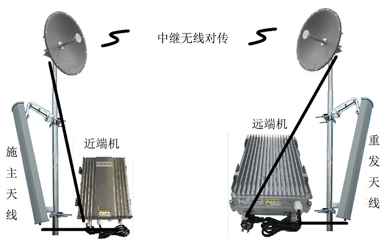 永春智能无线拉远移频中继直放站近端机远端机